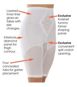 Утягивающие панталоны с завышенной талией очень больших размеров R6205xx